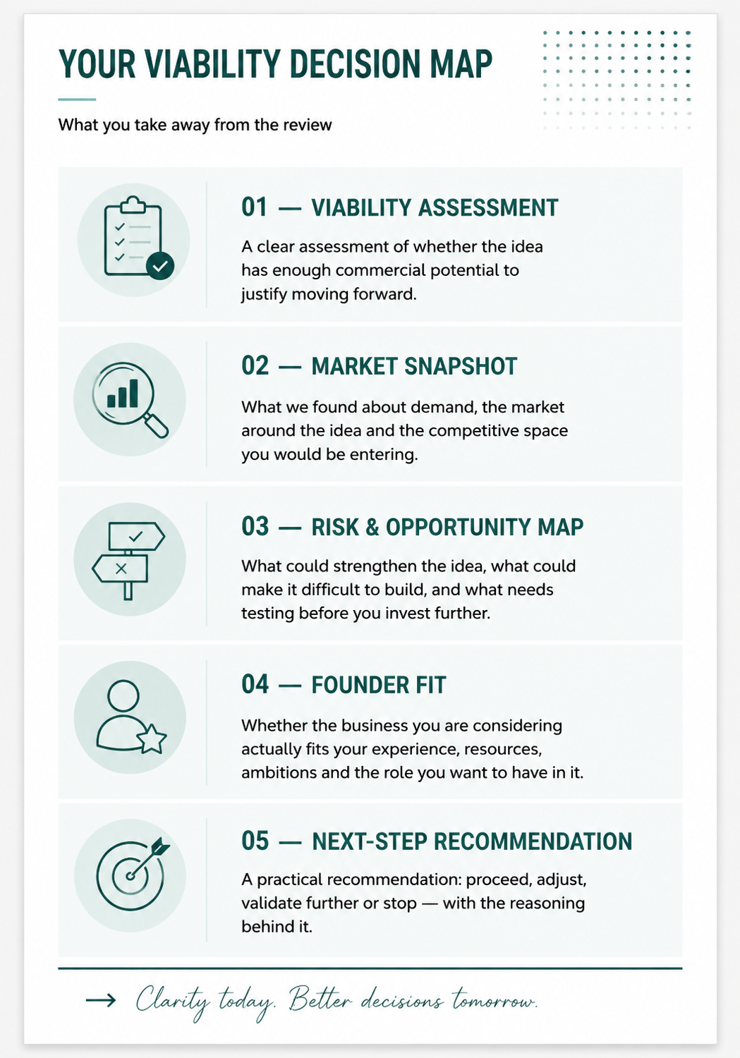 Business Viability Review decision map showing viability assessment, market snapshot, risks, founder fit and next-step recommendations