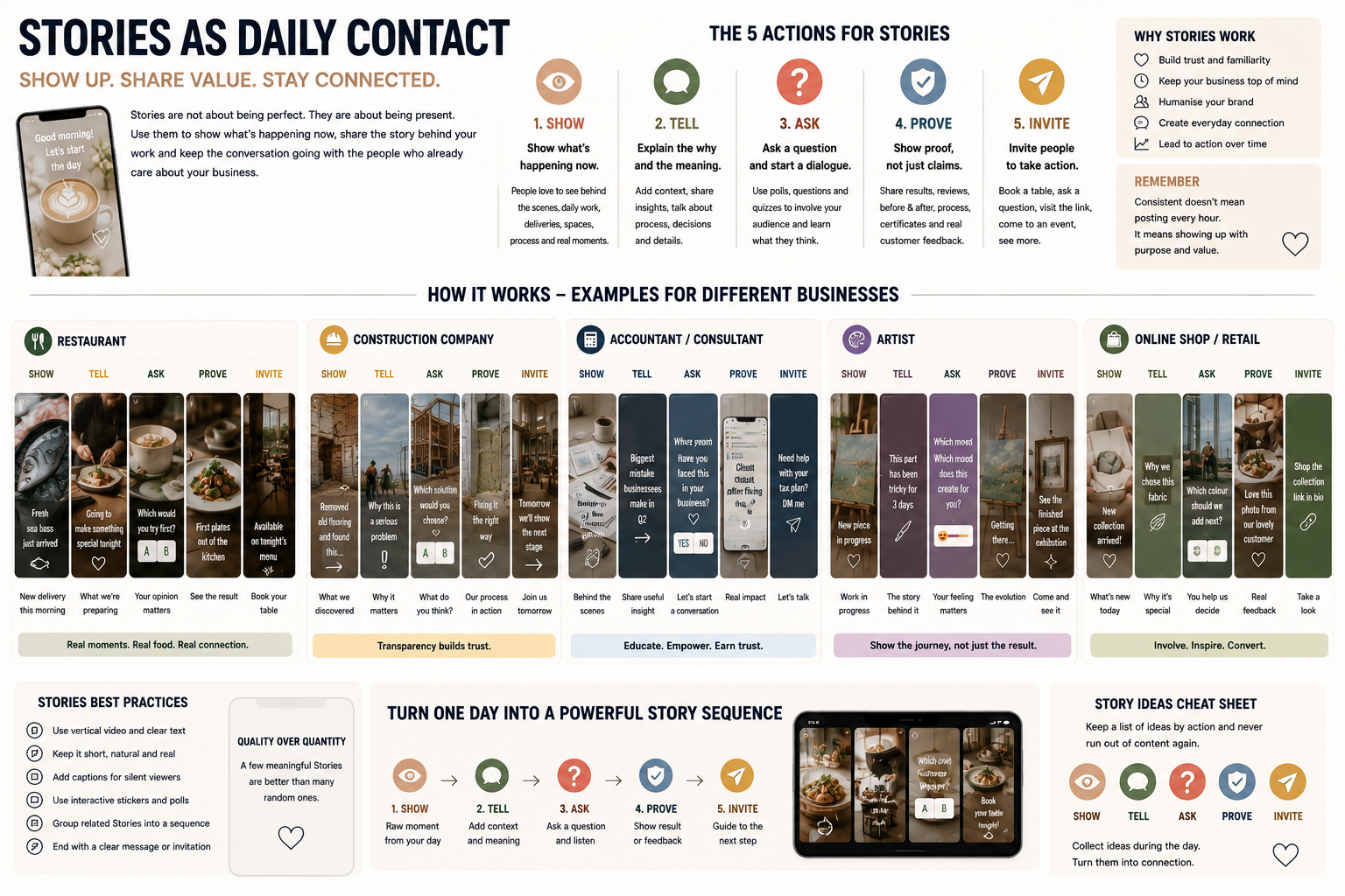 Instagram Stories for business content strategy showing Show, Tell, Ask, Prove and Invite examples for restaurants, construction companies, consultants, artists and retail businesses.