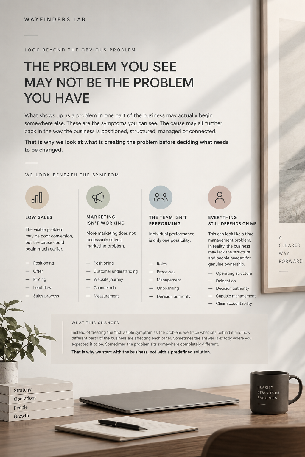 Business Problem Diagnosis showing how low sales, ineffective marketing, team performance and owner dependency can originate from deeper business problems