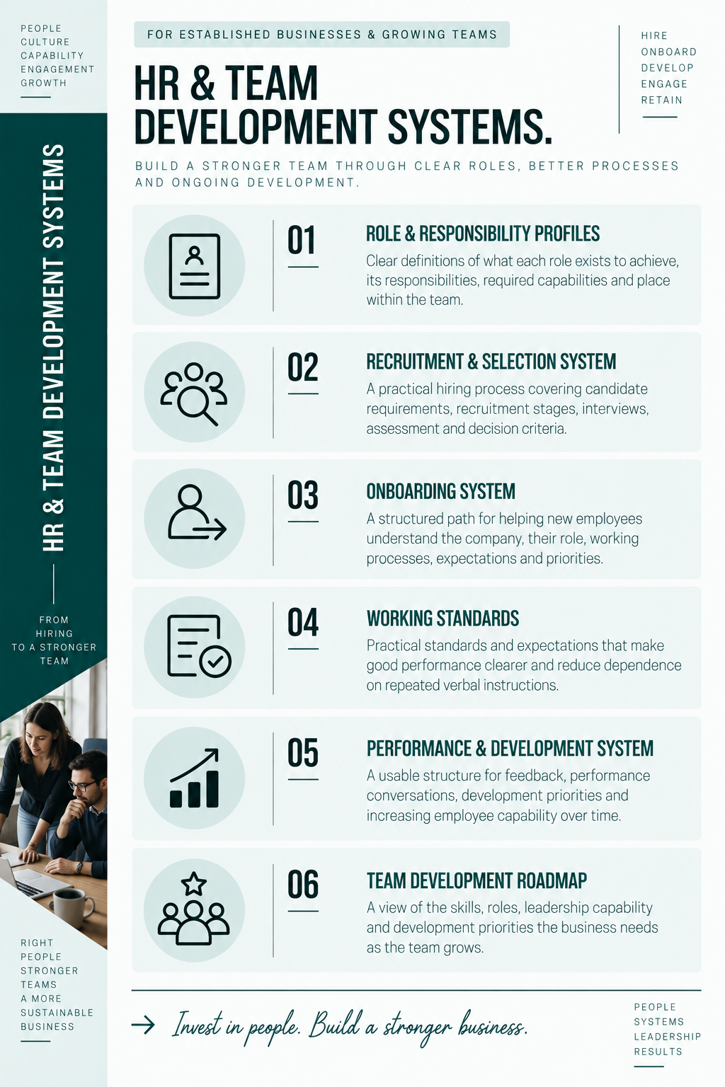 HR & Team Development Systems showing role profiles, recruitment, onboarding, working standards, performance development and team development