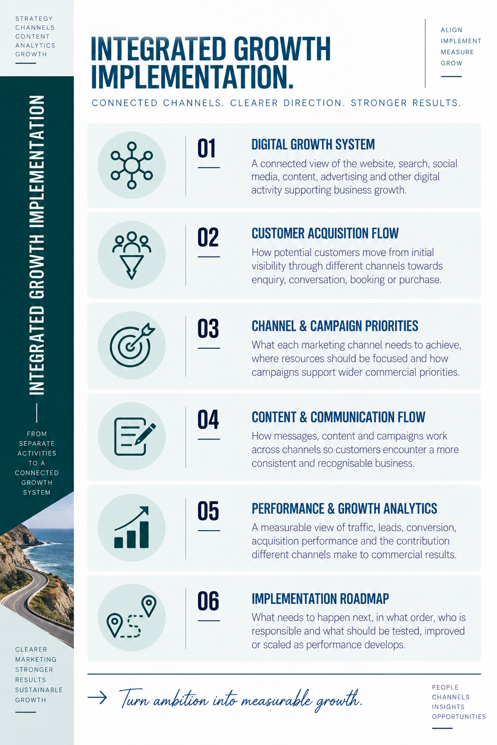 Integrated Growth Implementation connecting digital marketing channels, customer acquisition, campaigns, content, analytics and implementation priorities