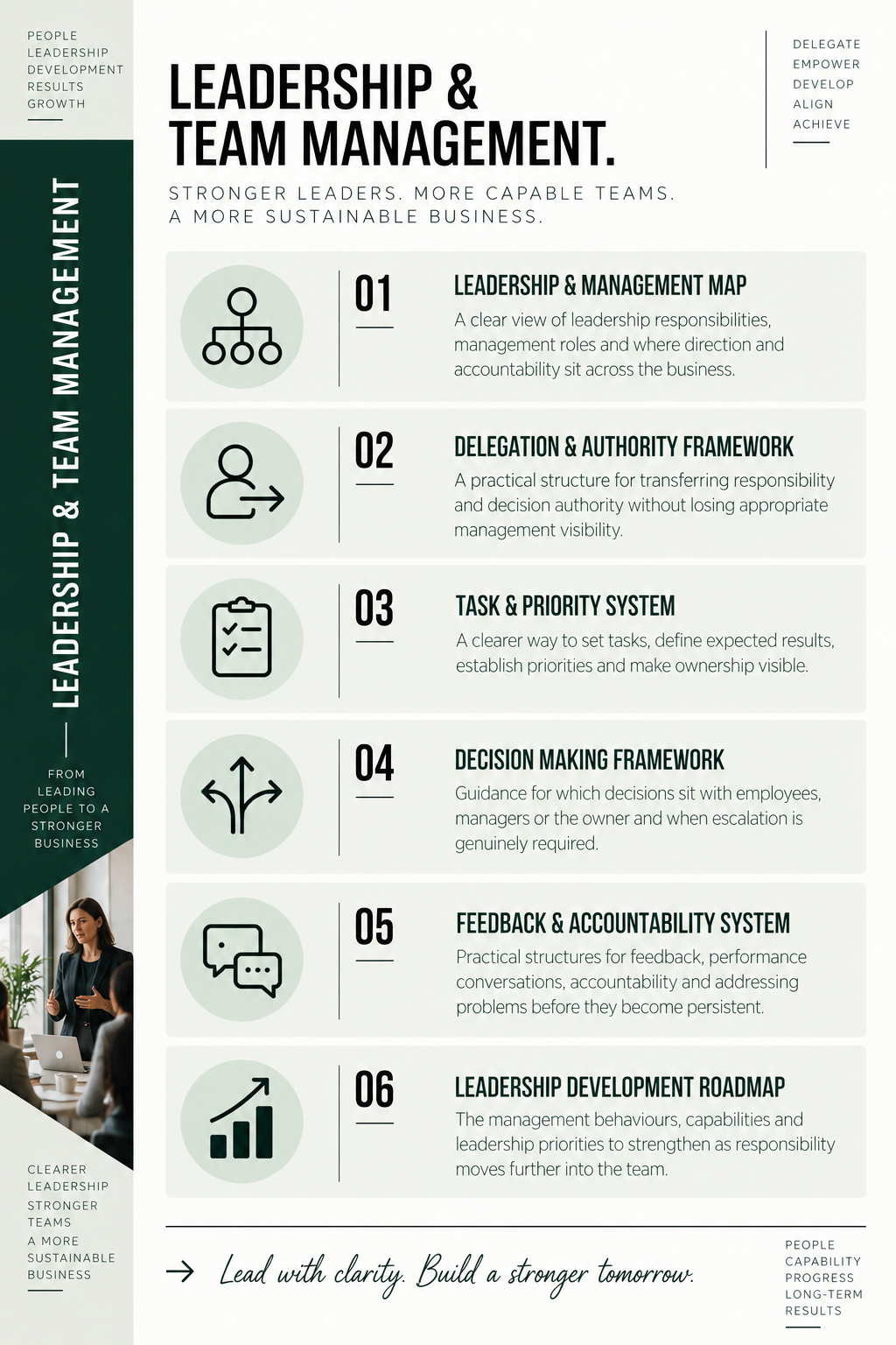 Leadership & Team Management showing leadership responsibilities, delegation, task priorities, decision making, accountability and leadership development.