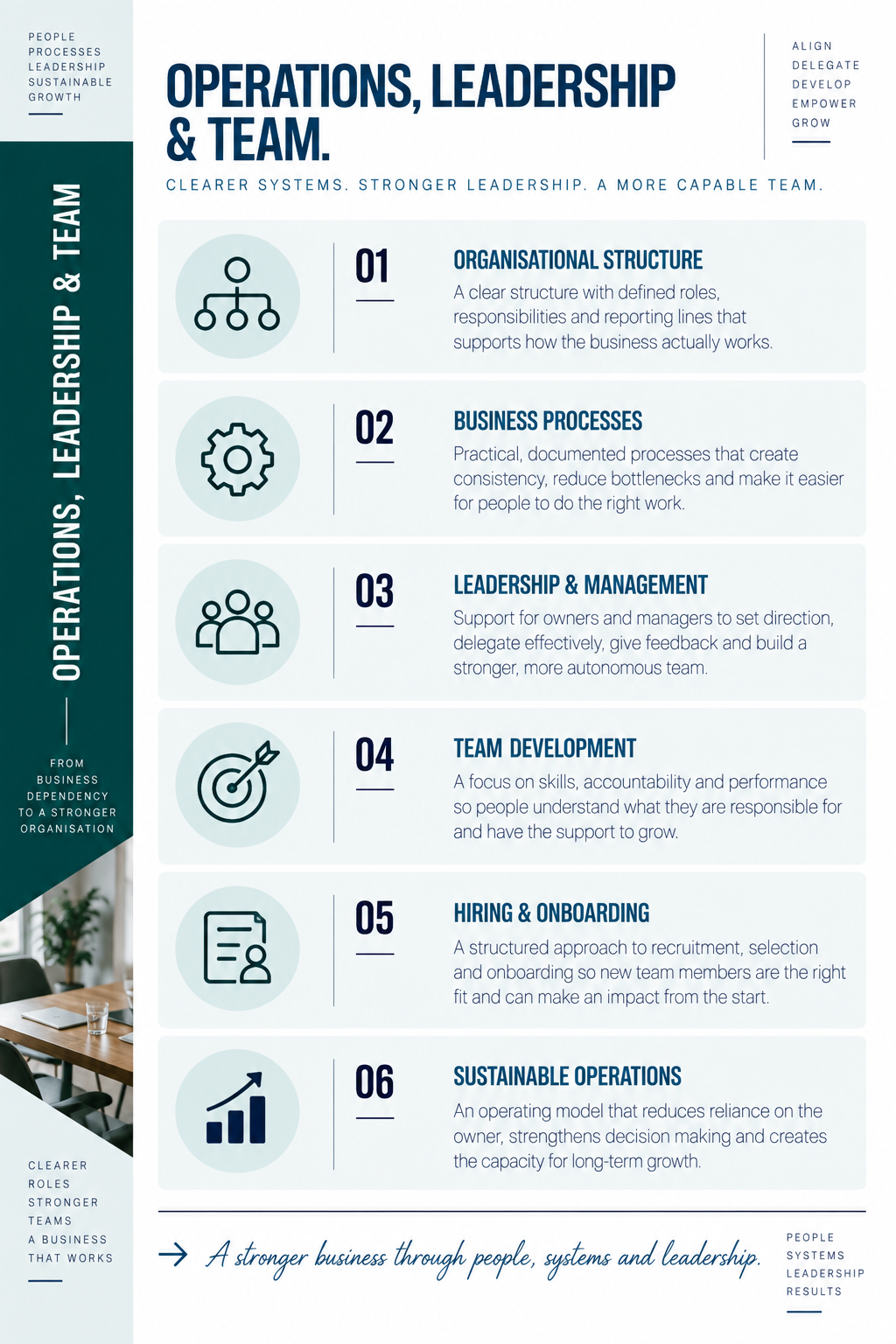 Operations Leadership Team showing organisational structure, business processes, leadership, team development, hiring, onboarding and sustainable operations