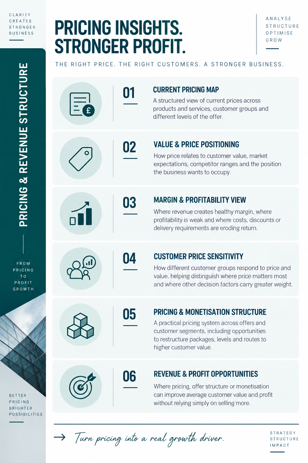 Pricing and revenue structure showing current pricing, value positioning, profit margins, customer price sensitivity, monetisation and revenue opportunities.