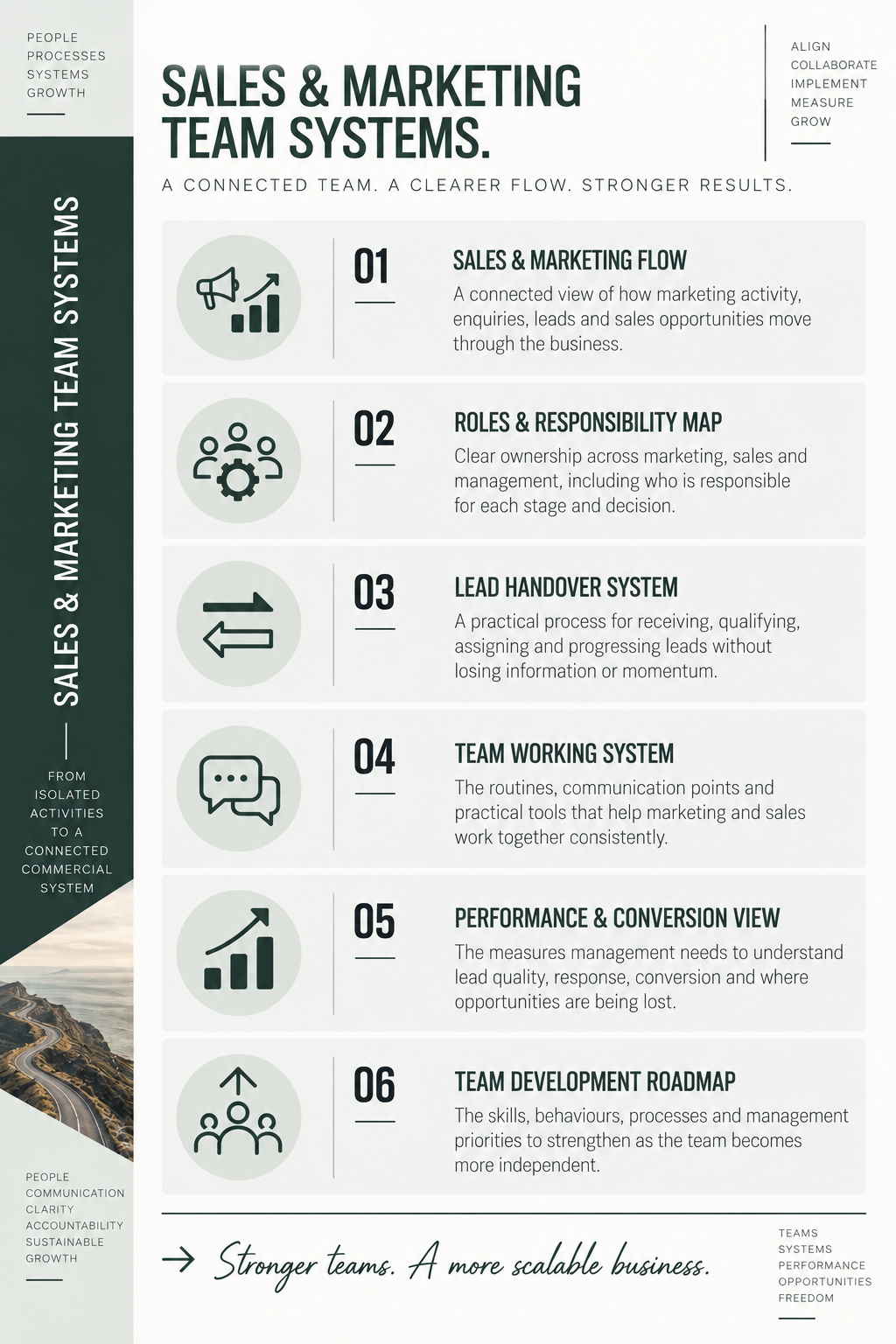 Sales & Marketing Team Systems showing marketing and sales flow, team responsibilities, lead handover, conversion performance and team development